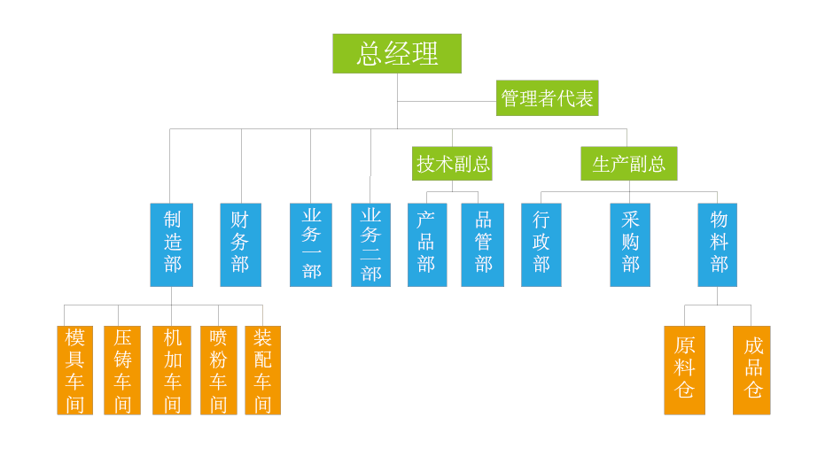 豪门国际五金架构图