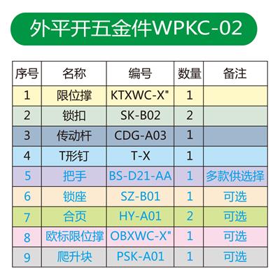 外平开五金件WPKC-02配件表