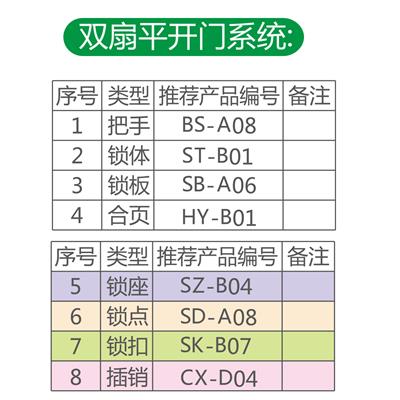 双扇平开门系统配件表